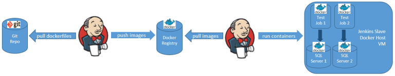 Dockerize SQL Server using Windows Server 2016 Containers – 26thcentury